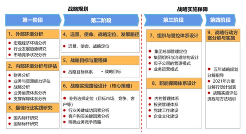 上海信息咨询业：在数据海洋中寻找商业宝藏