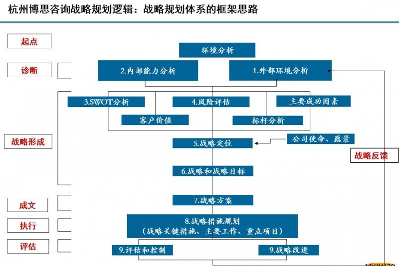 信息时代的风向标：上海信息咨询公司的崛起
