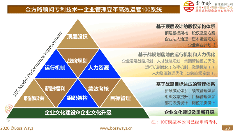 商业航程中的明灯：商务咨询服务行业的动态发展